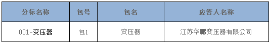 國(guó)網(wǎng)（天津）2018年物資應(yīng)急單一來(lái)源同配同價(jià)招標(biāo)中標(biāo)結(jié)果