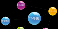 是雙刃劍還是殺手锏？咱來聊聊IT外包那些<font color=