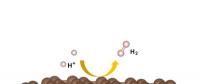 中國(guó)科大在碳基材料電催化析氫研究方面取得新進(jìn)展