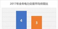 2017電力交易結果大揭秘 備戰(zhàn)2018年不可不看!