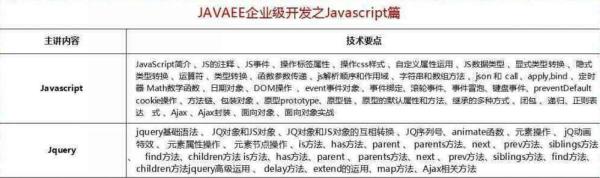 2018最新Java學習路線，技術要求與項目推薦詳解