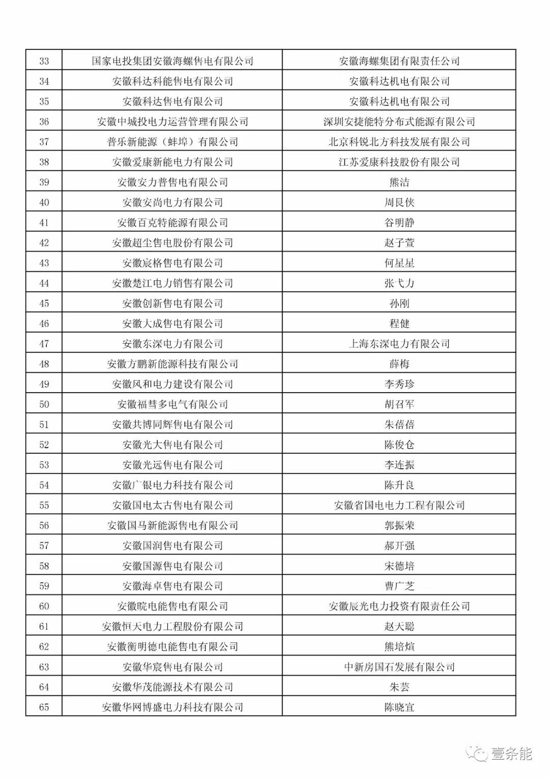 防售電側(cè)壟斷，安徽公示售電公司投資主體