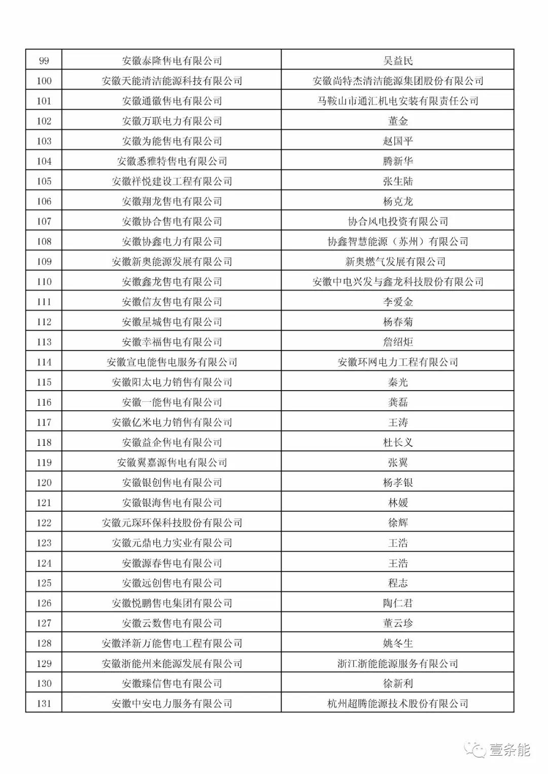 防售電側(cè)壟斷，安徽公示售電公司投資主體
