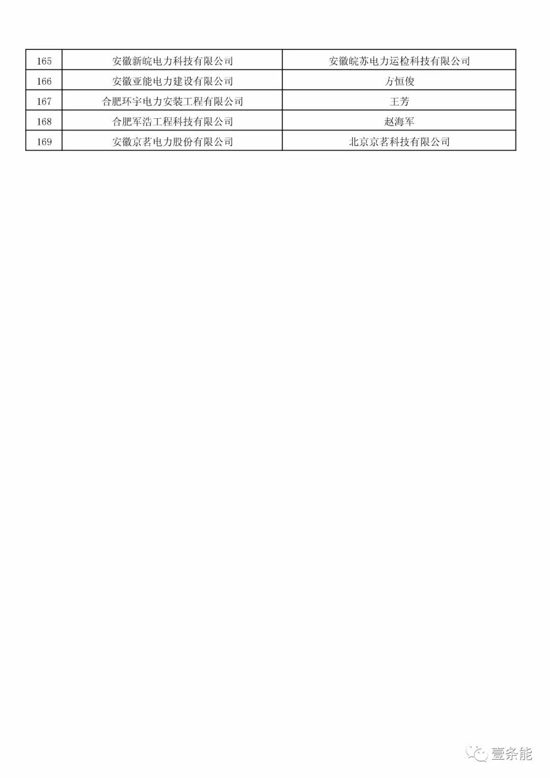 防售電側(cè)壟斷，安徽公示售電公司投資主體