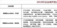 2018最新Java學習路線，技術要求與項目推薦詳解