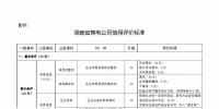 湖南售電信用征意見，A級(jí)以上可協(xié)調(diào)在招投標(biāo)等<font color=