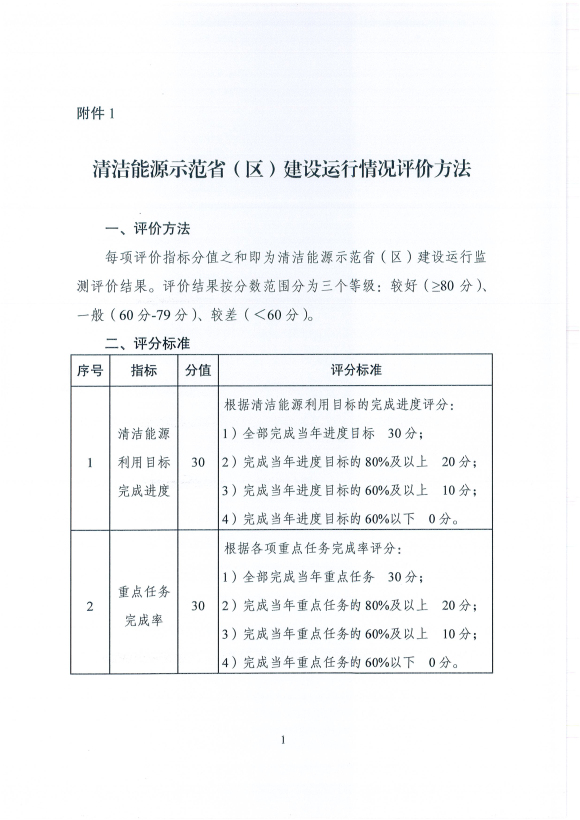 國家能源局發(fā)布建立清潔能源示范省(區(qū))監(jiān)測評價(jià)體系(試行)的通知