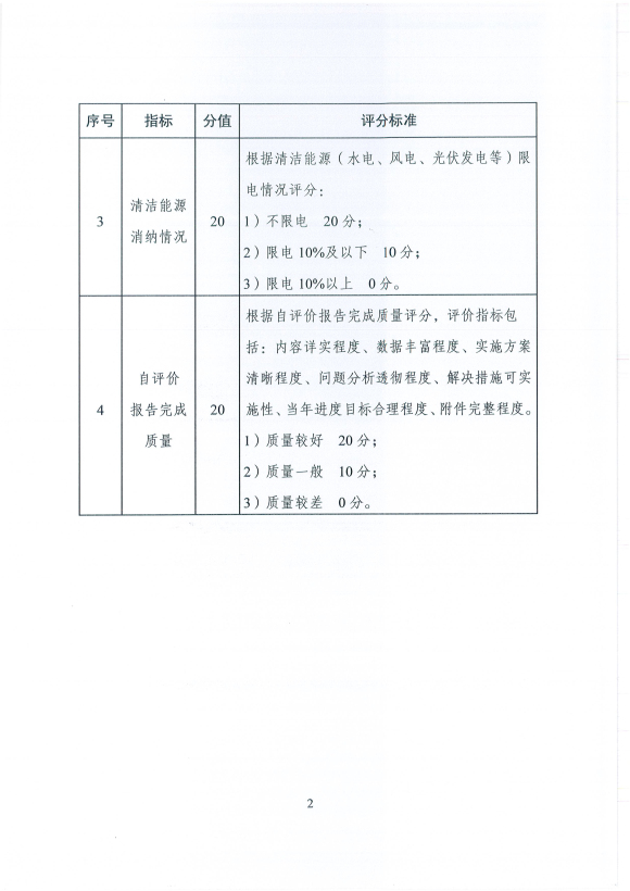 國家能源局發(fā)布建立清潔能源示范省(區(qū))監(jiān)測評價(jià)體系(試行)的通知