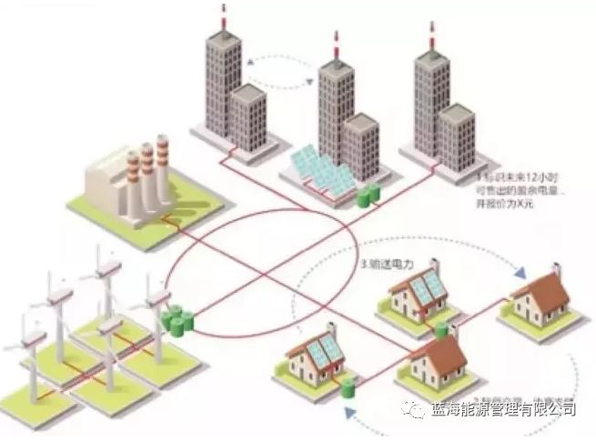 能源行業(yè)巨變來(lái)了！能源區(qū)塊鏈“能鏈”正式啟動(dòng)