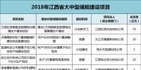 江西：814億元，65個鋰電項目，科陸、沃特瑪、贛鋒鋰業(yè)、遠東福斯特......
