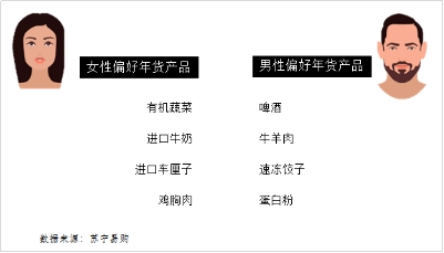 大數(shù)據(jù)反映“中國(guó)胃”變化 西南人越來越愛螃蟹水果