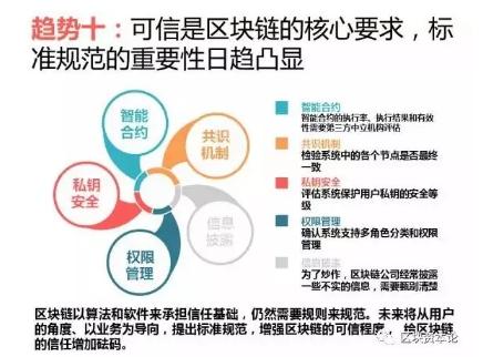 全球區(qū)塊鏈應(yīng)用十大趨勢：區(qū)塊鏈技術(shù)與監(jiān)管存在沖突，但矛盾有望進一步調(diào)和