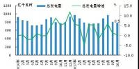 日本電力生產(chǎn)情況：火電和水電發(fā)電量同比下滑 核能和可再生能源發(fā)電量大幅增長