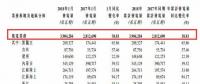 龍源電力1月風(fēng)電發(fā)電量39.04億千瓦時 同比增長38.81%
