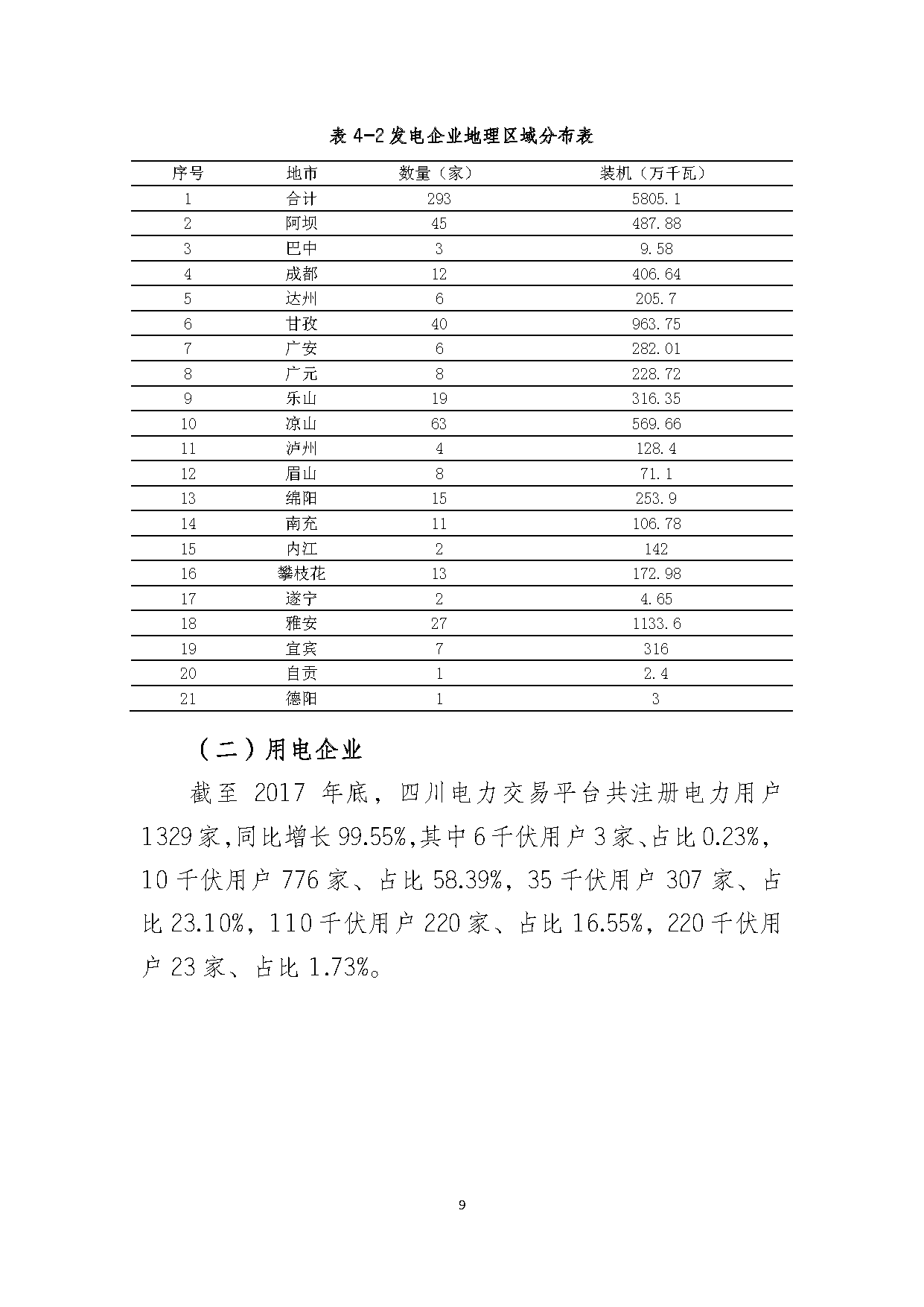 2017年四川電力市場(chǎng)交易信息：省內(nèi)市場(chǎng)化交易電量633.77億千瓦時(shí) 同比增長(zhǎng)30.67