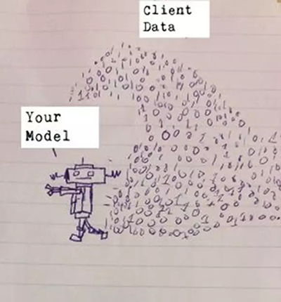 身為數(shù)據(jù)科學(xué)家怎么能不掌握這四大技能！