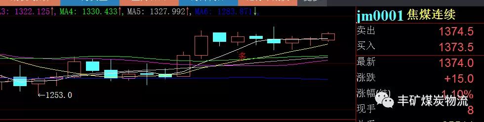 情人節(jié) 兩煤種高調宣布分手！！