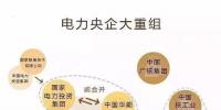 一文讀懂電網(wǎng)、設(shè)計院、發(fā)電集團、電建公司到底是什么關(guān)系？