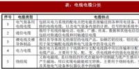 2018年我國(guó)電線電纜行業(yè)定義、分類及產(chǎn)業(yè)政策分析