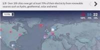 可再生能源勢不可擋！全球超過100個城市已實現(xiàn)可再生能源供電
