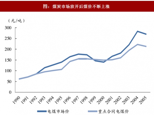 2017年中國火電行業(yè)煤電聯(lián)動政策出臺背景及內(nèi)容變動分析