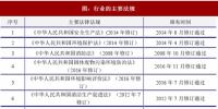 2017年電接觸材料行業(yè)的主要有利政策分析