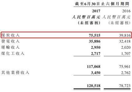 火電整合了，神華國電重組下一步待如何?