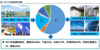 深度報告丨煤電去產(chǎn)能微調電源結構 高<font color=