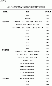 關(guān)于發(fā)布2017年度<font color=