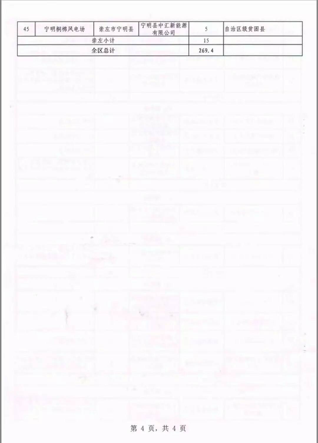 廣西省2018年風電開發(fā)建設方案發(fā)布：45個項目，共計269.4萬千瓦