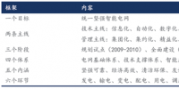 我國(guó)智能電網(wǎng)進(jìn)入到“引領(lǐng)提升”階段，變電智能化年均<font color=