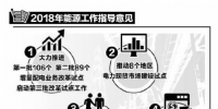 2018年電力體制改革怎樣深水前行?