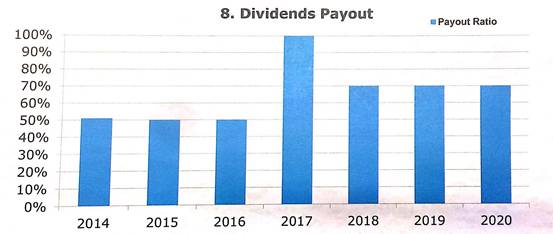 業(yè)績會直擊：華能國際電力(0902.hk)煤電老大要向風(fēng)電新能源進(jìn)發(fā)，保證未來不低于70%的分紅