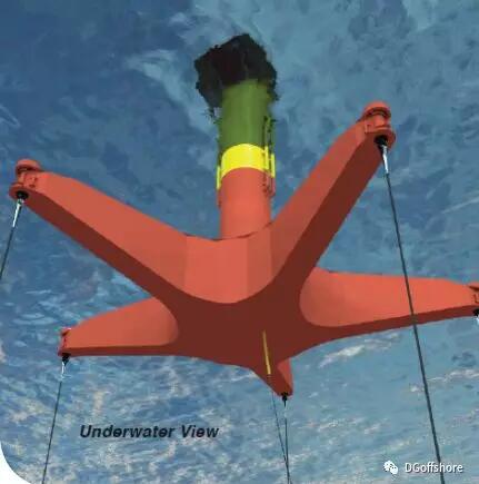 浮式風(fēng)機(jī)基礎(chǔ)巡禮——PelaStar TLP