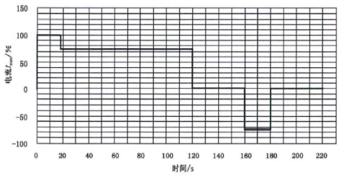 現(xiàn)有電動汽車用動力電池國家標(biāo)準(zhǔn)解讀