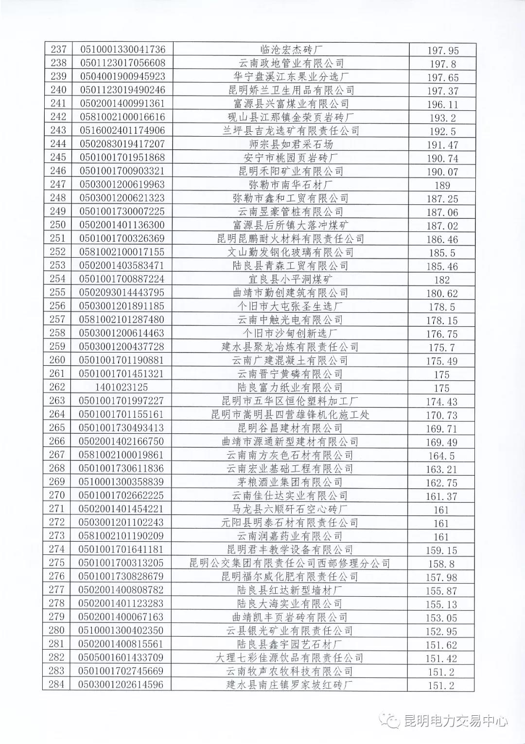 關(guān)于公布未繳納云南2017年電力交易服務(wù)費市場主體名單的通知