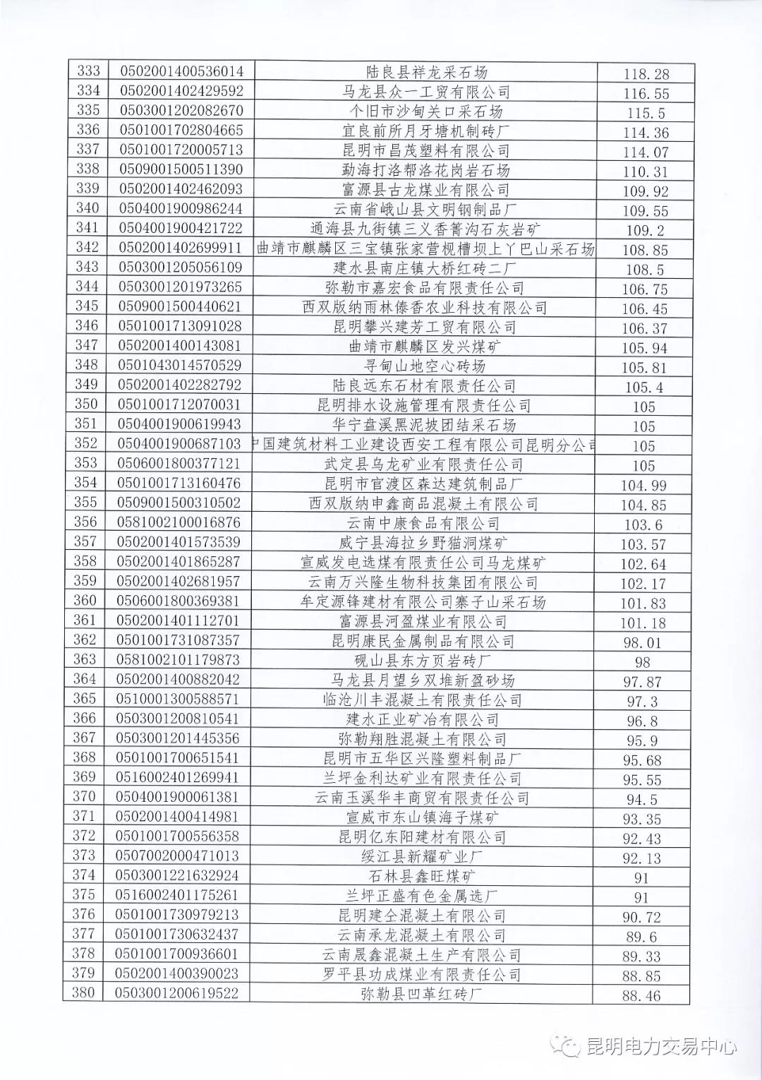 關(guān)于公布未繳納云南2017年電力交易服務(wù)費市場主體名單的通知