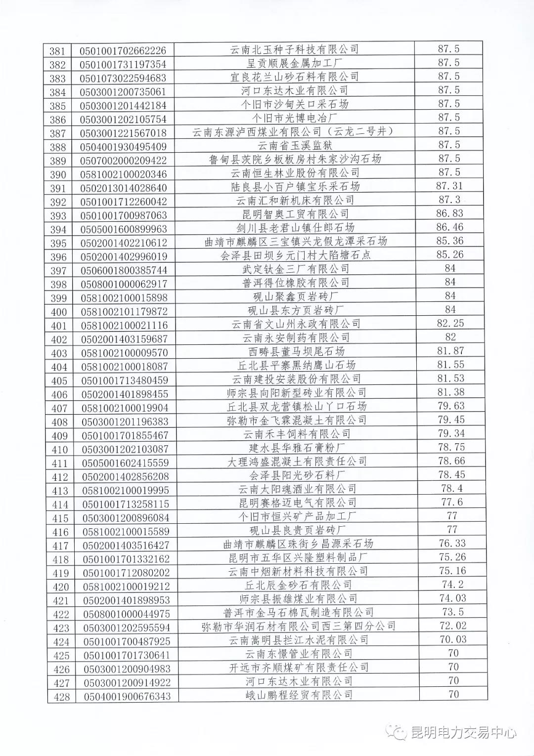 關(guān)于公布未繳納云南2017年電力交易服務(wù)費市場主體名單的通知