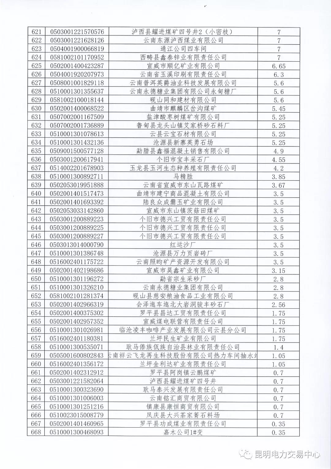 關(guān)于公布未繳納云南2017年電力交易服務(wù)費(fèi)市場主體名單的通知