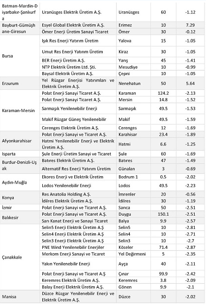 土耳其風(fēng)電投資發(fā)展及機(jī)遇