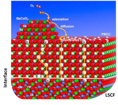 喬治亞理工與中國沙特合作研發(fā)燃料電池多相催化劑