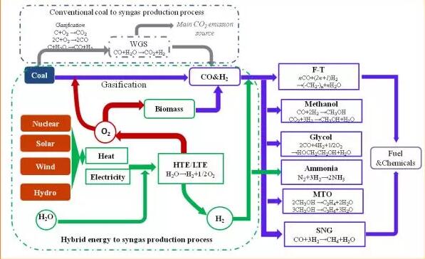 核能？煤炭？可以合在一起用？