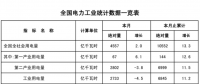 1-2月風電新增裝機同比增68% 中東部常態(tài)化是主因