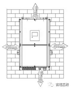 【干貨】分布式光伏系統(tǒng)逆變器安裝知識(shí)