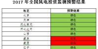 能源局發(fā)布風電投資監(jiān)測預警：2017年6省區(qū)風電投資亮“紅燈”、<font color=