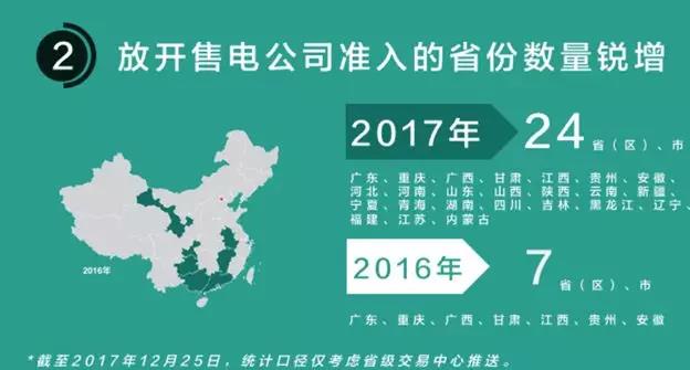 我們調(diào)查了50家售電公司，試圖理解售電公司巨虧的原因