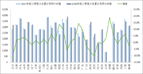 2018年中國火電發(fā)電量及裝機(jī)容量預(yù)測【圖】