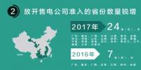 我們調(diào)查了50家售電公司，試圖理解售電公司巨虧的原因