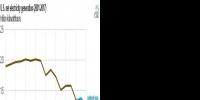 2017年美國燃氣發(fā)電下跌7.7% 降幅超過<font color=