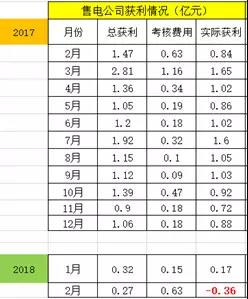 廣東售電：到底還玩不玩？